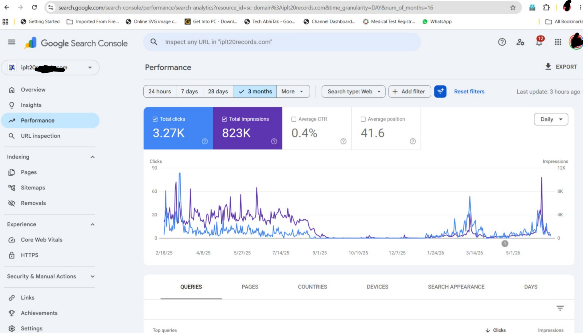 SEO analytics dashboard showing organic traffic trends, keyword rankings, click-through rates and search visibility metrics from GA4 and Google Search Console.